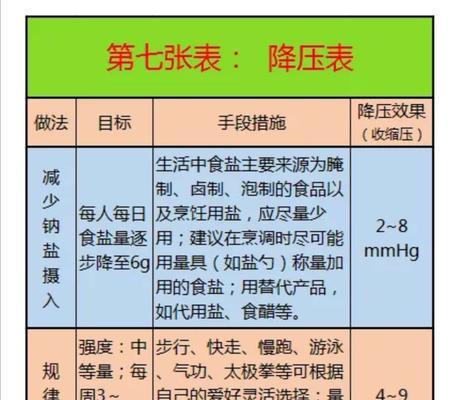 如何正确饲养阿拉莫泥龟（详细介绍阿拉莫泥龟饲养方法及注意事项）
