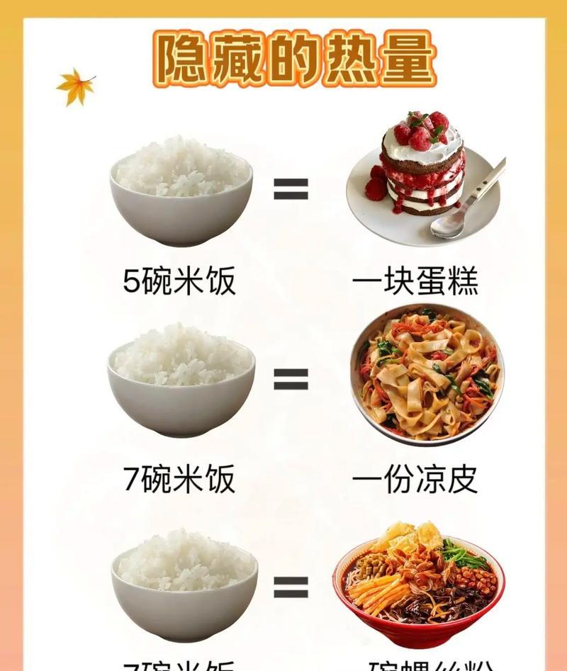 吃什么会吃胖？（揭开致胖食物的真相）