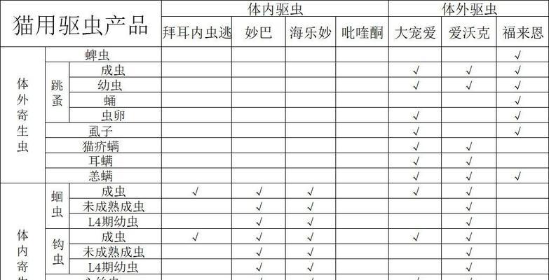 滴完大宠爱多久有效？（探讨大宠爱的持续效果及时间限制）