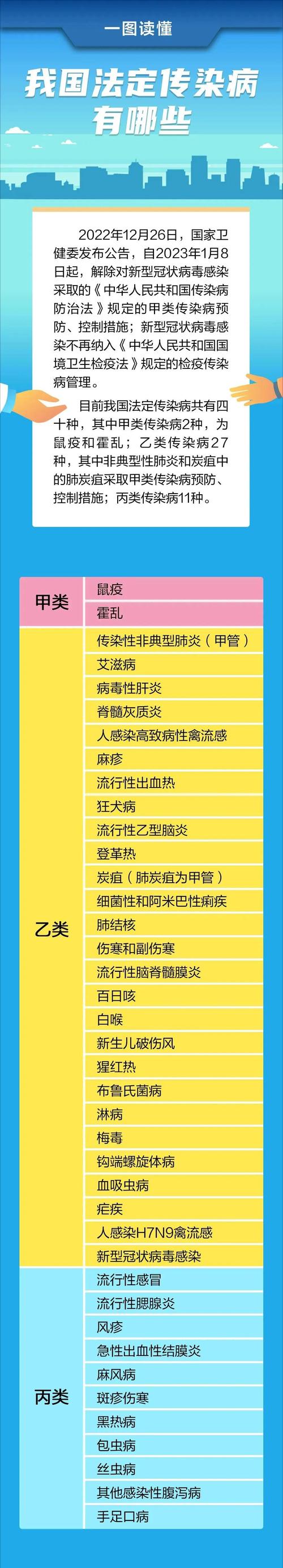 常见传染病的病因和预防措施（了解传染病，守护健康）